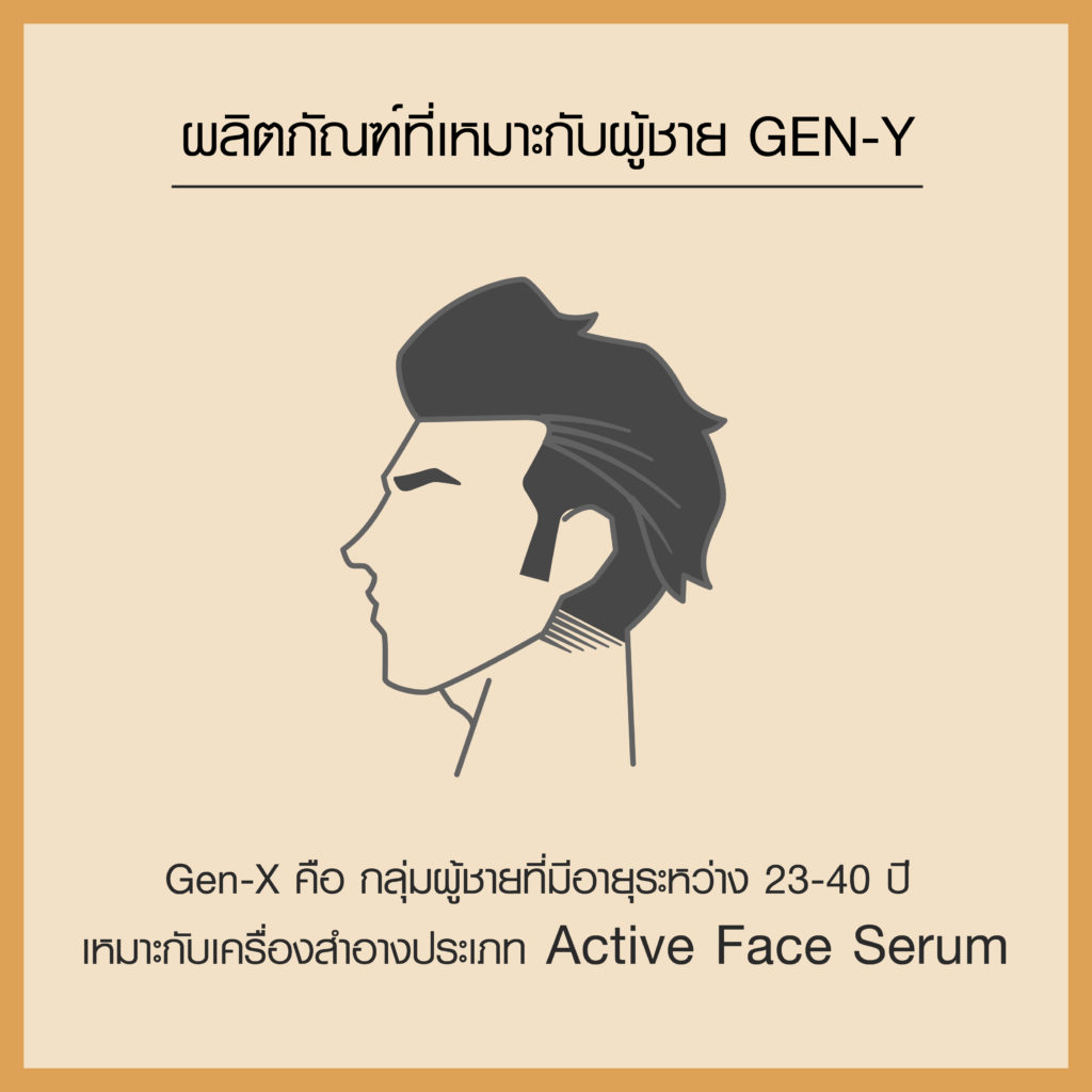 ผลิตเครื่องสำอาง ที่เหมาะกับผู้ชาย Gen-Y