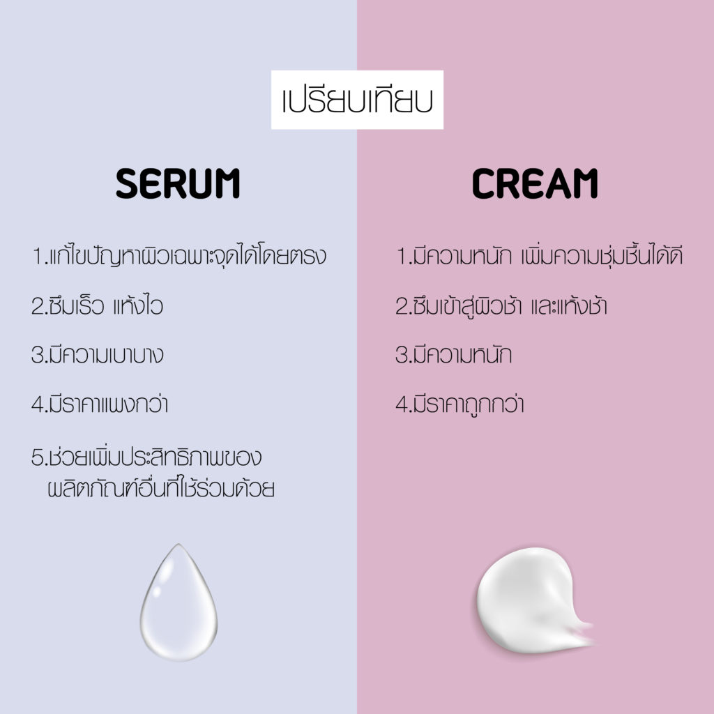 serum,cream