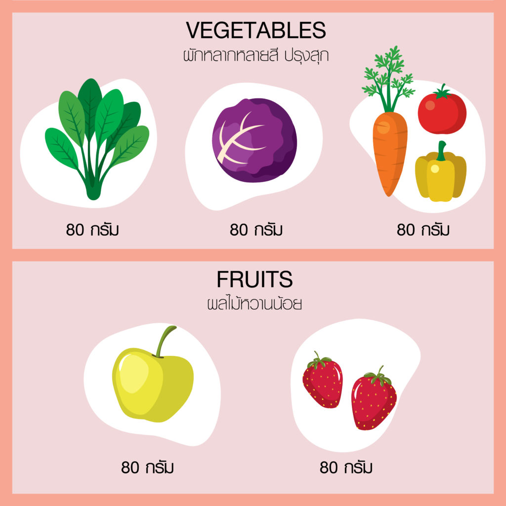 กินผัก-ผลไม้ ,ผลไม้หลากสี,ผัก,ผลไม้
