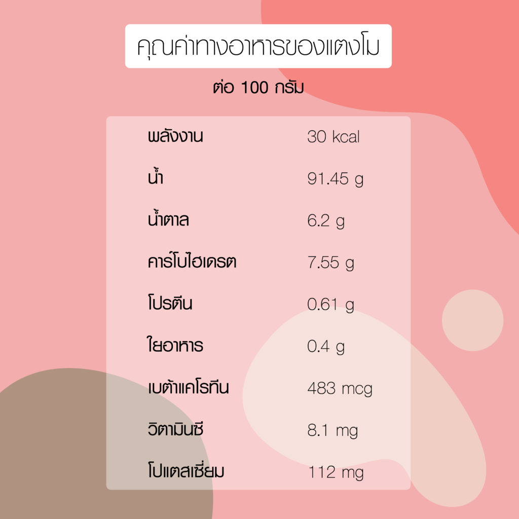 คุณค่าทางอาหารของ แตงโม