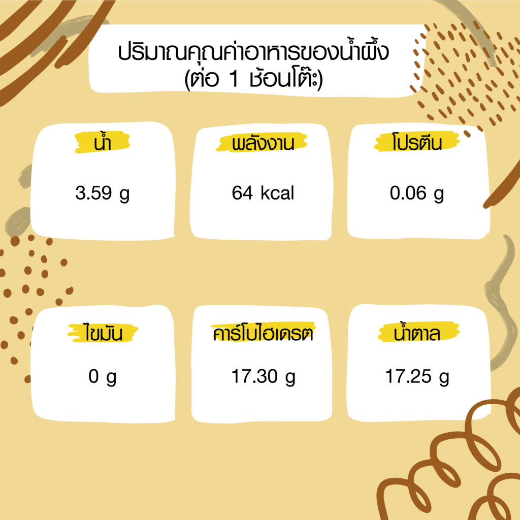 ตารางคุณค่าทางอาหารของน้ำผึ้ง,น้ำผึ้ง