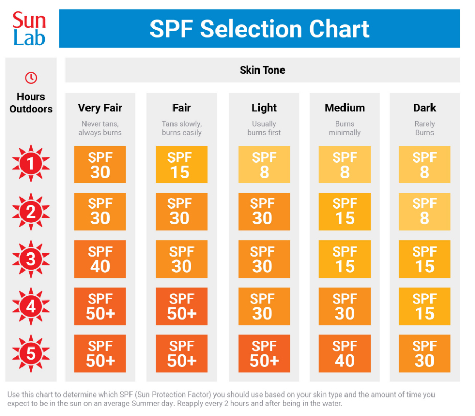 ครีมกันแดด,spf